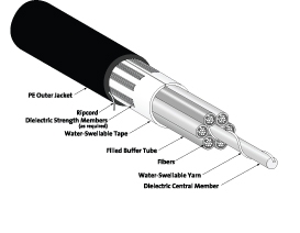 ALTOS All-Dielectric Cables