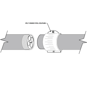 MultiCell PVC Coated