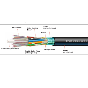 Draka ezDISTANCE™ Loose Tube