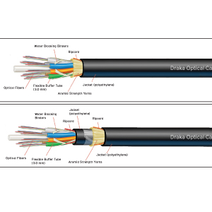 Draka ezSPAN® ADSS Short Span